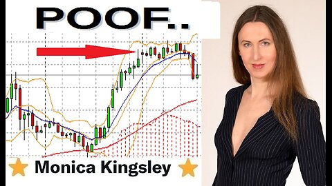 #SPX Winning Strategies: Good Breakout Attempt