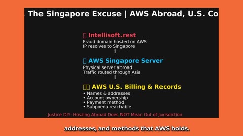 Part 26. The Singapore Excuse | Why AWS Servers Abroad Are Still a U.S. Problem