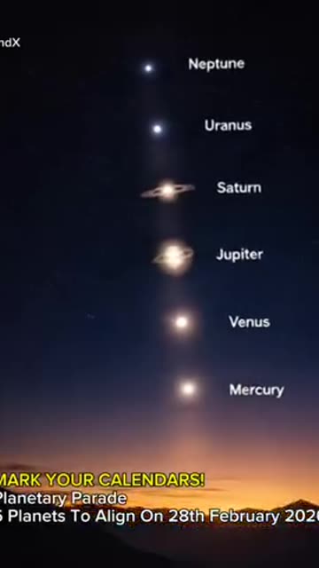 6 Planets To Align On 28th February 2026