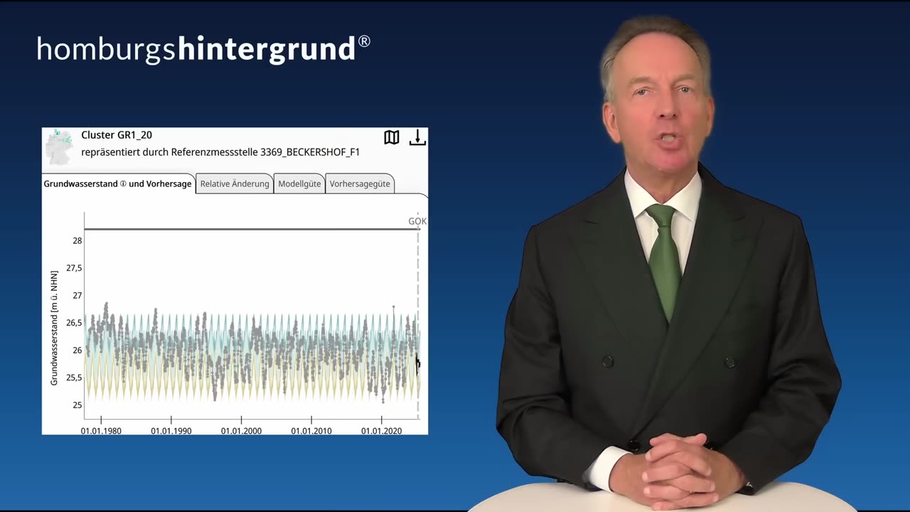 Deutschland geht das Wasser aus!
