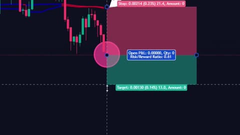 indicators help find market structure high-low level🔥