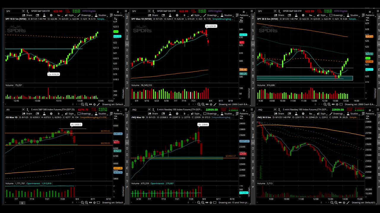 Live ES/NQ Analysis 8/1/25