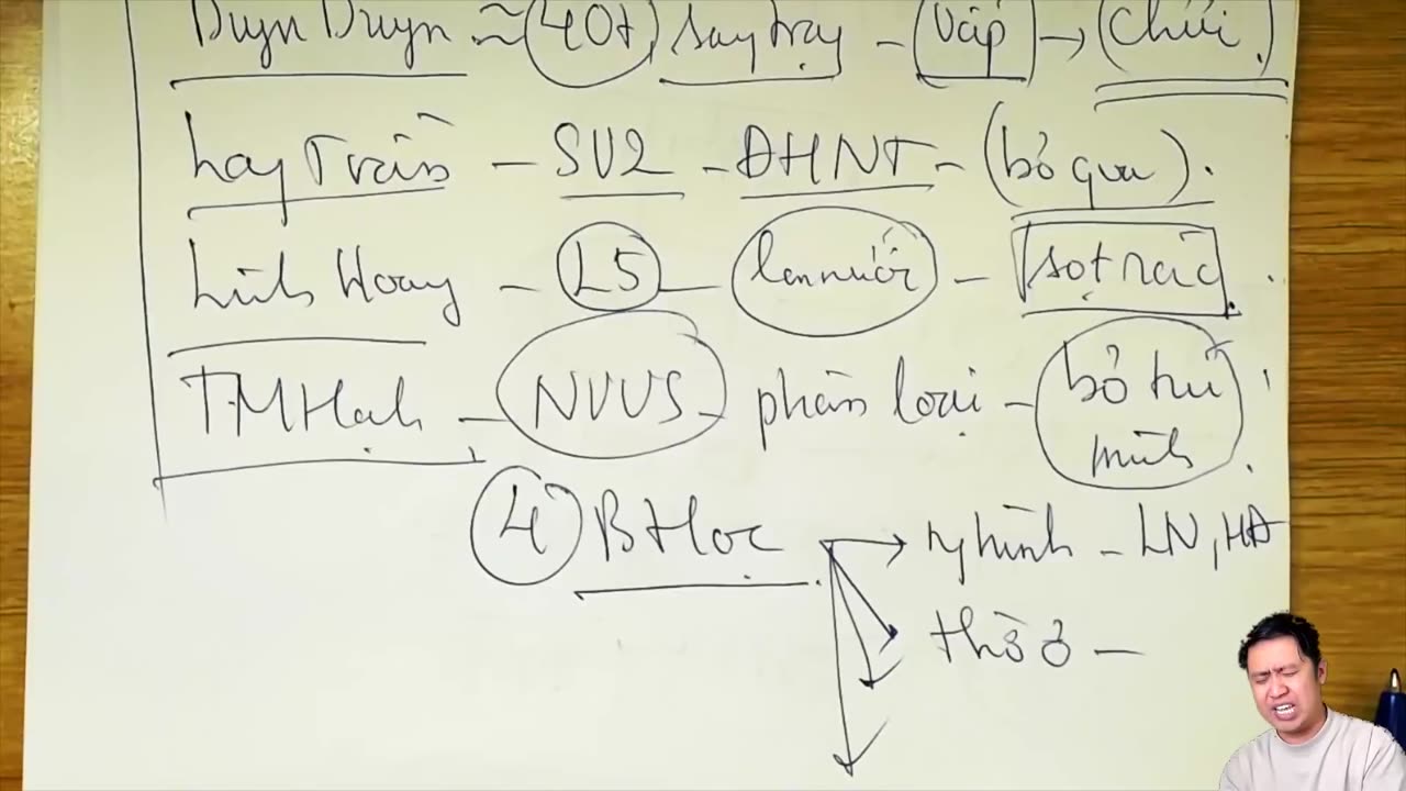 98 TỔNG ÔN NGHỊ LUẬN XÃ HỘI - CHƯƠNG TRÌNH MỚI