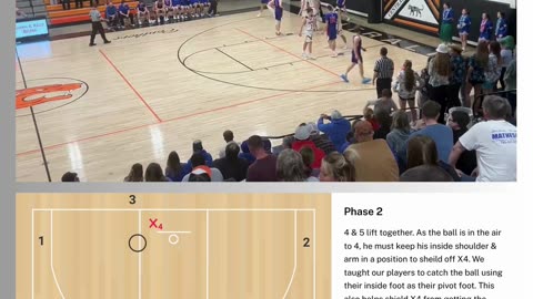 "Need-2" Special Situation BLOB v. M2M Defense: Blue Valley HS (KS)