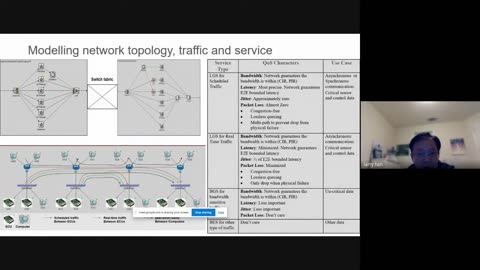 OMNeT++ 2022: Study for In-Vehicle-Network and New V2X Architecture