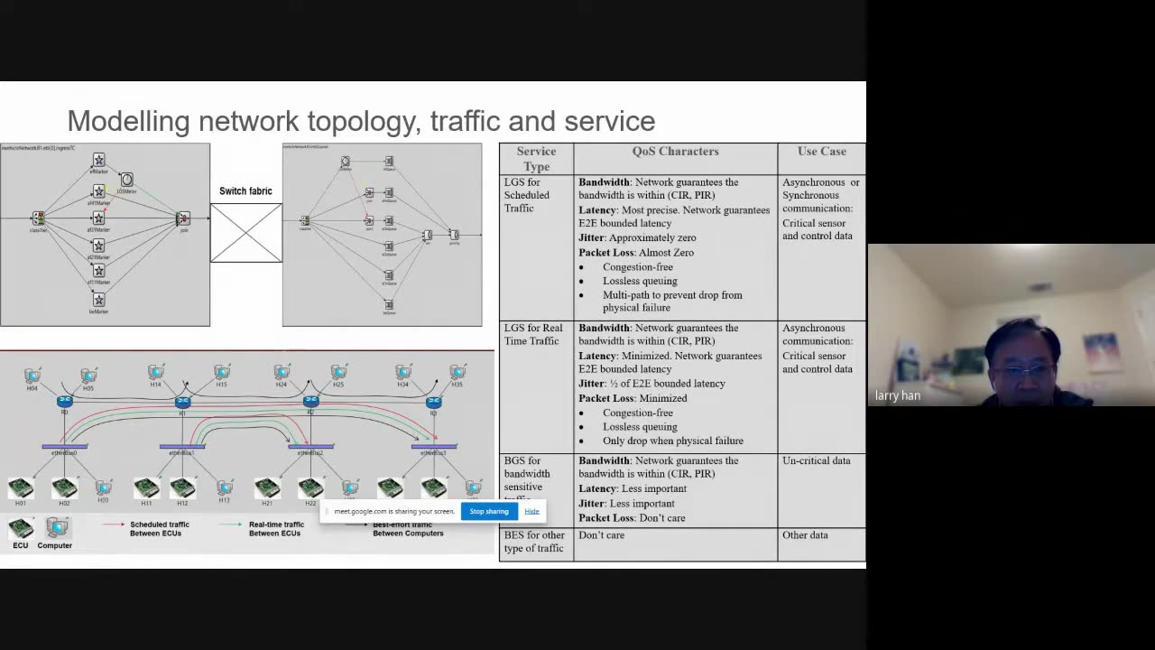 OMNeT++ 2022: Study for In-Vehicle-Network and New V2X Architecture