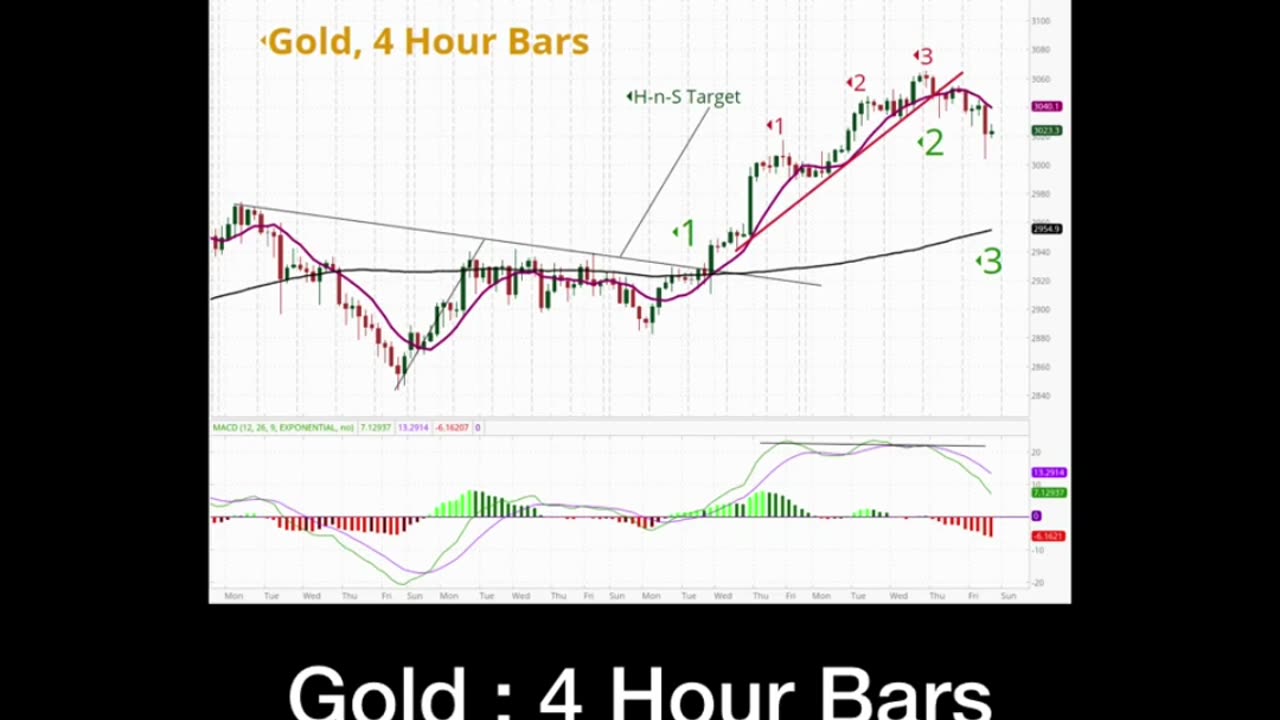 Gold top - part 2