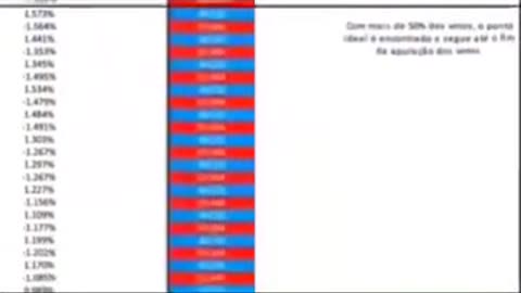 Urnas: A verdade é que estamos sendo enganados tem tempo! Pense, reflita!