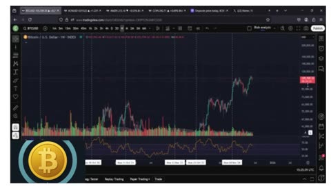 🚨 Bitcoin Chart Signals New All-Time Highs in 3 Days or Less! | BTC Breakout Incoming?
