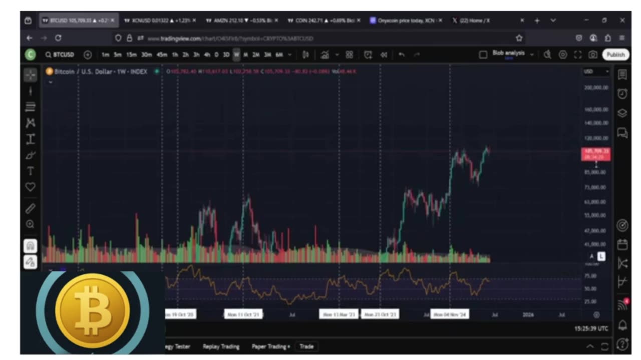 🚨 Bitcoin Chart Signals New All-Time Highs in 3 Days or Less! | BTC Breakout Incoming?