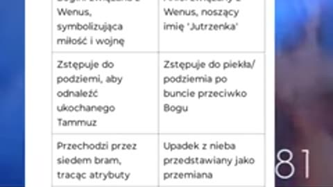 Pani Niebios a może Królowa niebios ?