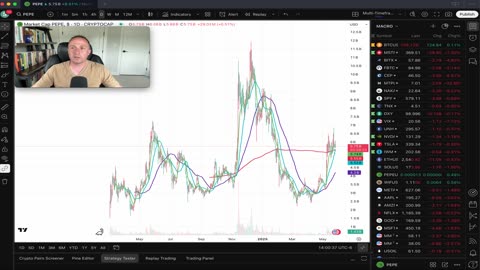 MSTR - Being the Yield you want to see the in world? Platinum Breaks 4+ year Downtrend