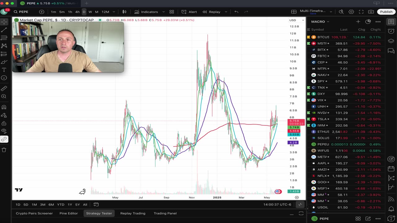 MSTR - Being the Yield you want to see the in world? Platinum Breaks 4+ year Downtrend