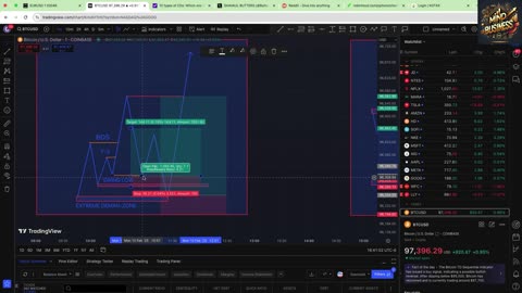 MYB-MARKET MECHANICS LINE CHART BULL( 1.1)
