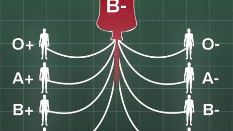 Blood type