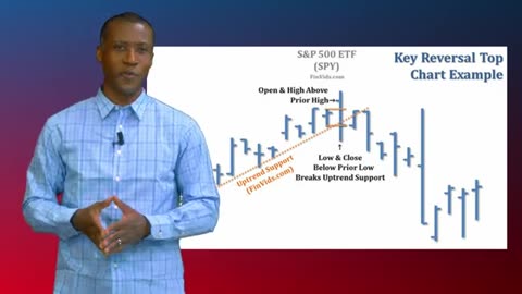 Five Essential Guidelines to Recognize a Trend Reversal While It Occurs!