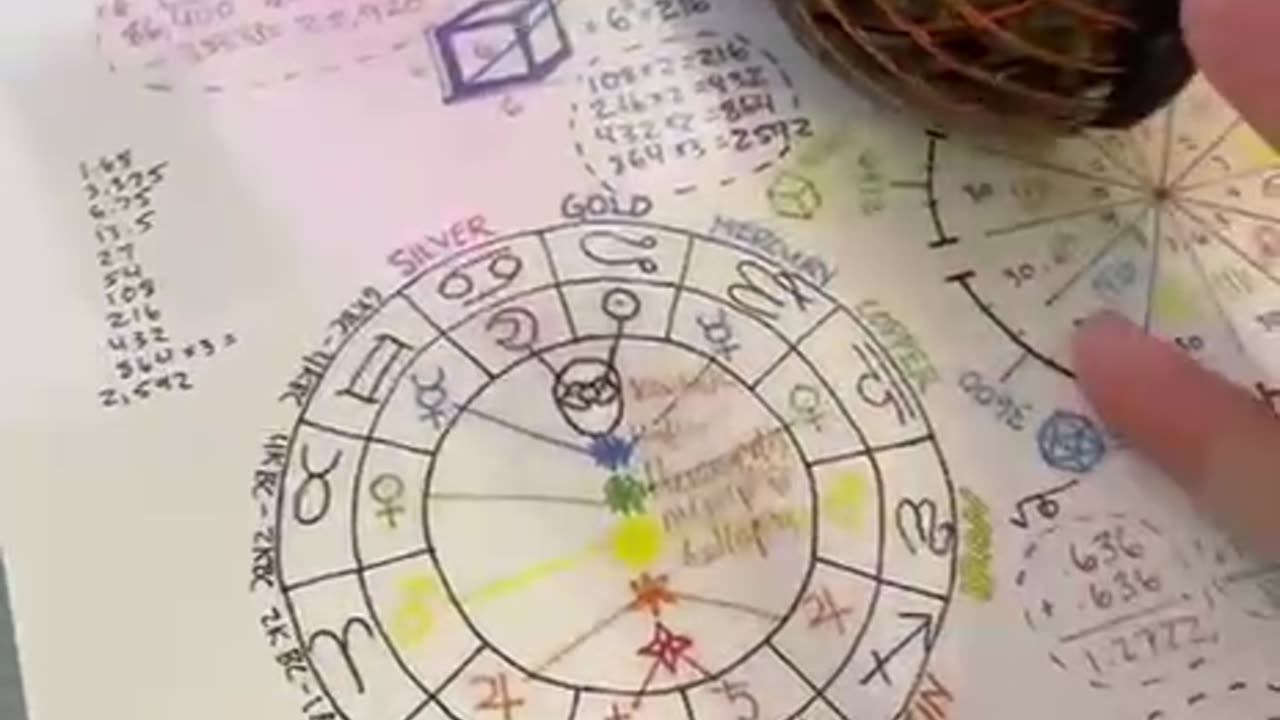 Everything is Energy Frequency and Vibration