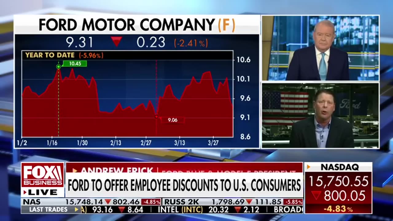 Fox Business - Can Ford produce a car fully made in the US?