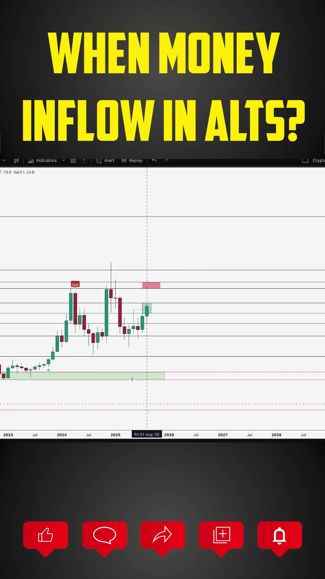 When money inflow in altcoins?