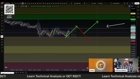 Learn TA w/Landy: Ep 17 Confluence & Confirmation Bitcoin | Stacks | Charts | Analysis | Trading View