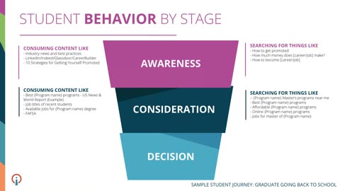 Create a Student-Centric Journey with the Higher Education Marketing Funnel - Search Influence
