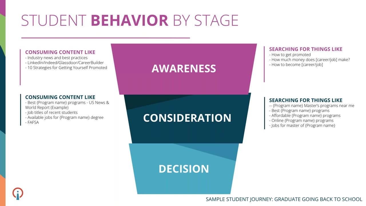 Create a Student-Centric Journey with the Higher Education Marketing Funnel - Search Influence