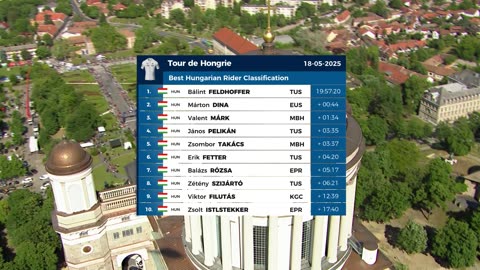 Tour de Hongrie 2025 - 5. szakasz - Etyek - Esztergom - (2025.05.18.) 2/2