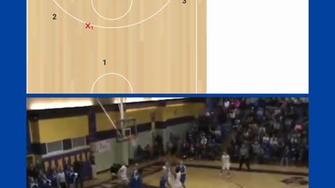 Follow & Fill Zone Offense Concept