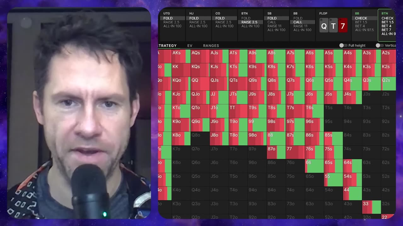 Poker Champion Explains Poker Mistakes At Every Level