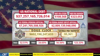 DOGE Clock Live: US Debt Tracker, DOGE Savings & Breaking News
