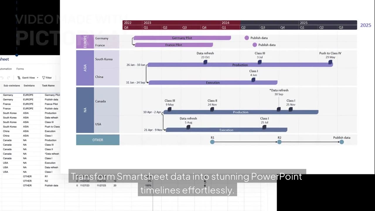 Office Timeline + Smartsheet: Turn Project Data into Executive-Ready Timelines