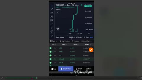 DIGITAL BOT - DIGICOIN TOKEN NOW ON THE MARKET (BUY BUY BUY) JOIN US NOW - TOP TEAM ROB BUSER