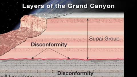02. Geologic History—Dating the Earth - TTC Video - How the Earth Works