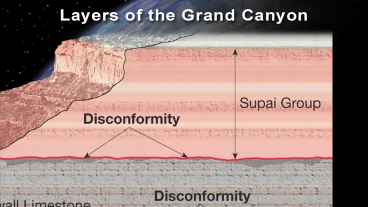 02. Geologic History—Dating the Earth - TTC Video - How the Earth Works
