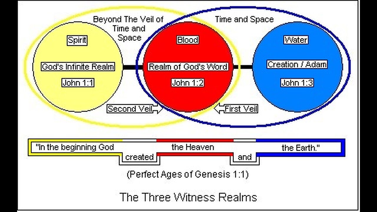 The Mystery Explained "God's True Bible Code" w/ Terral Croft: June 10, 2025
