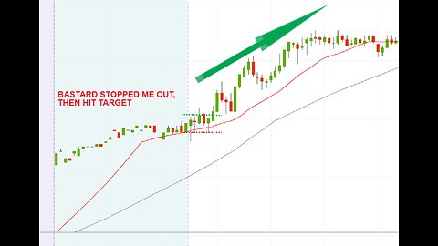 Day Trading Stream #12