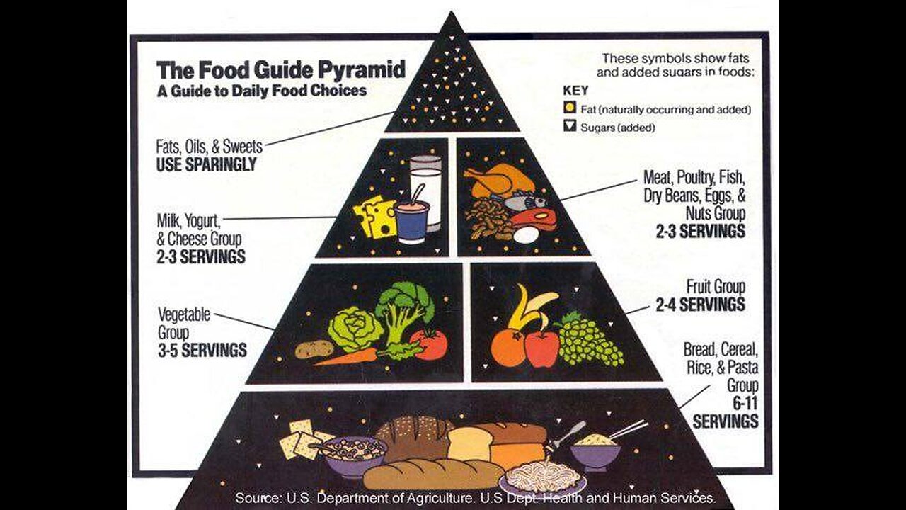 RFK Jr says he is working on a New Food Pyramid, that will comprise of Whole Foods