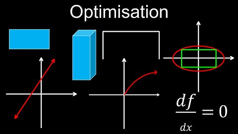 Solving Optimisation Problems, Differentiation, Examples - Calculus