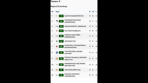 PSL reveals Week 11 Regional 2 S4 Results! HCA stock of the week