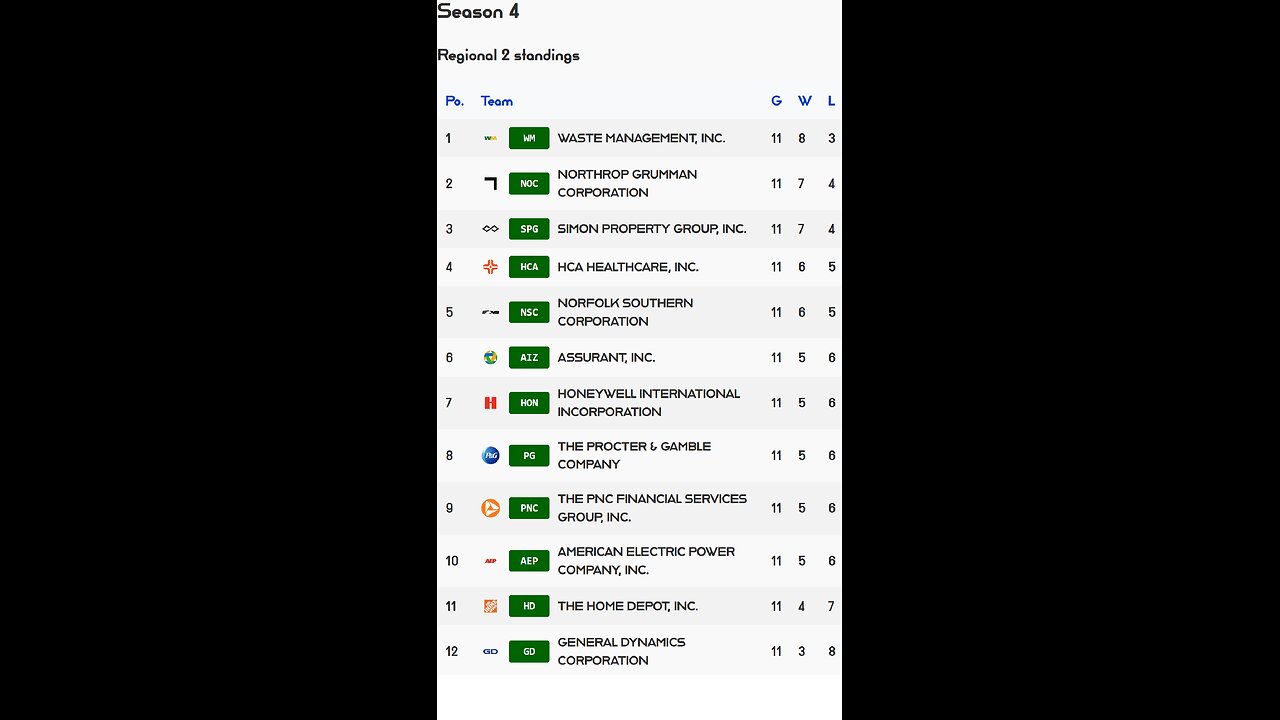 PSL reveals Week 11 Regional 2 S4 Results! HCA stock of the week