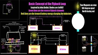 Toroidal Centrifugal Forward And Flyback Capture System (Eplanation) Part 2