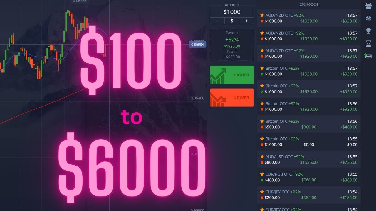 Quick $6000 Trading Profit