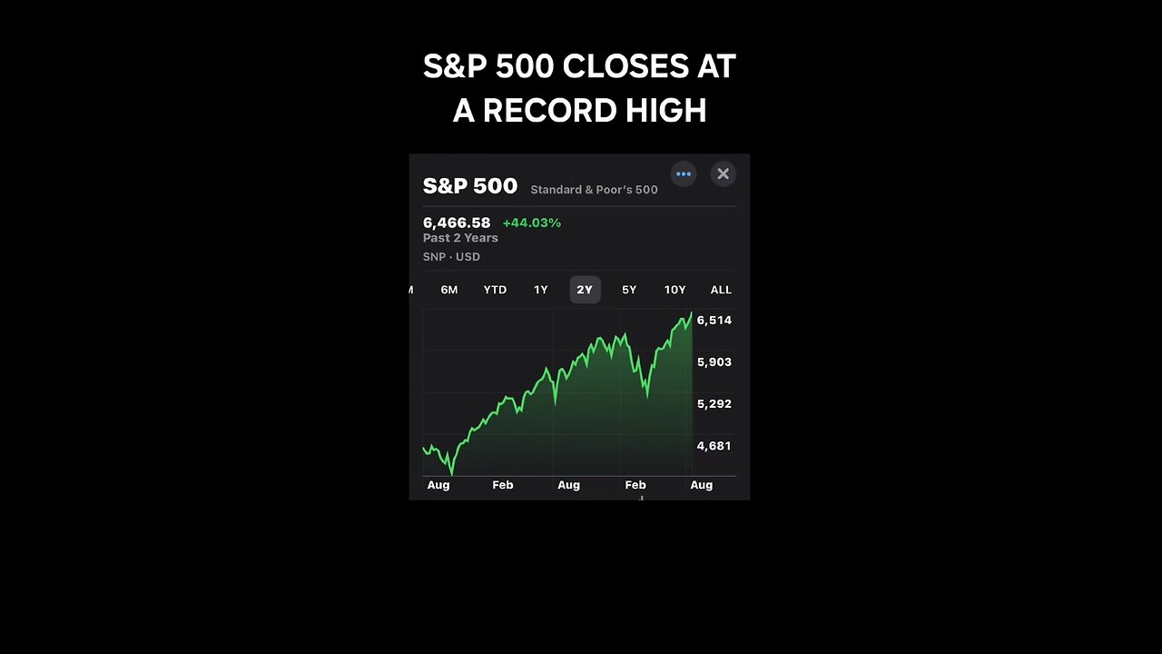 S&P 500 closes at a record high