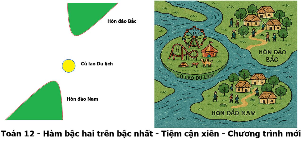 Toán 12: Tiệm cận xiên: Chương trình mới: Hình dưới là bản đồ của 1 vùng đất Nam Bộ trong đó có 2