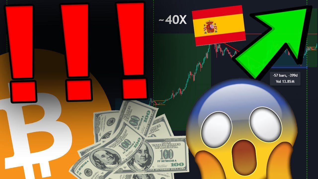 22 Nov 2024 - LA PRÓXIMA GRAN CARRERA DEL BITCOIN OCURRE EN ESTA FECHA EXACTA