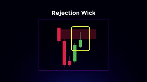 Correct Your Entries | The Daily Entry Model Used by Smart Money Traders