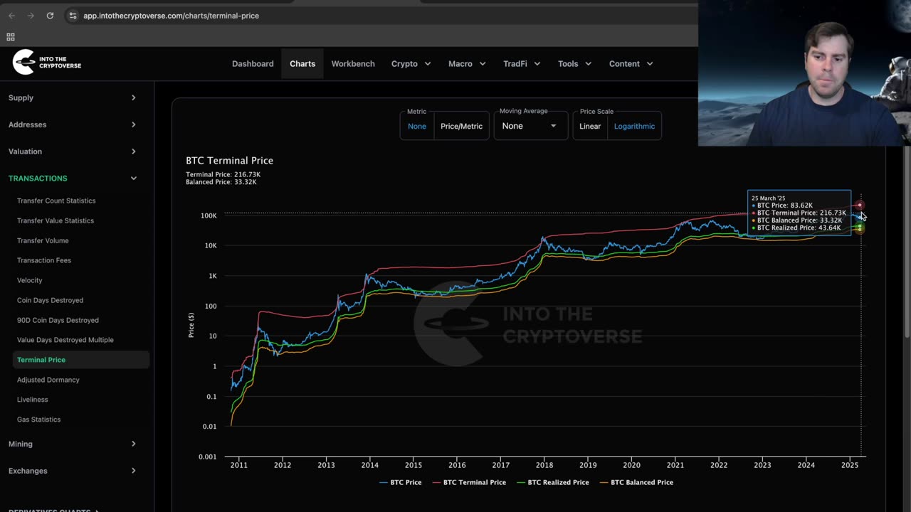 What's Next for Bitcoin, and Where's the Top?