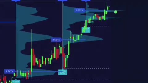 The Most Accurate TradingView Indicator I’ve Tested
