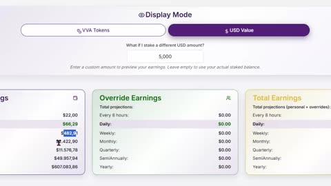 VERITAS VAULT - THE POWER OF COMPOUND AUTOMATED CRYPTO STAKING PROFITS - TOP TEAM ROB BUSER