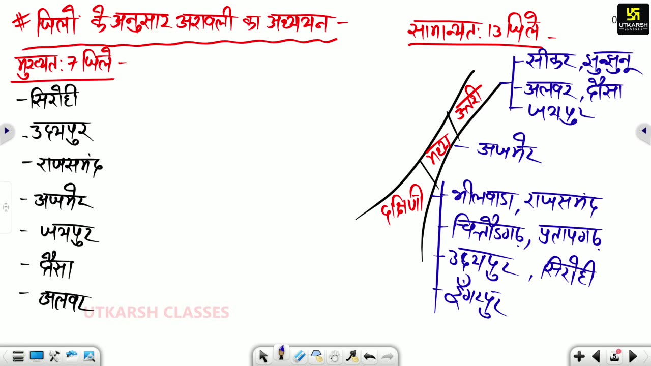 17 (राजस्थान का भूगोल - पवन चौधरी सर ) Part-8 राजस्थान का भौतिक स्वरूप 25-July